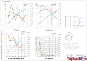 Чертёж анализа износа цилиндра ДВС (формат А1)