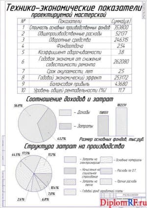 Схема показатели технико-экономические предприятия (формат А1)