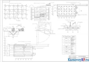 Вертикальная планировка, Монтажно-маркировочная схема фундамента, Картограмма земляных работ