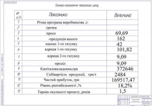 Технико-экономические показатели цеха А1