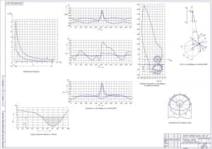 Чертёж диаграмм и графиков к тепловому расчету и расчету динамики КШМ (формат А1)