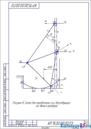 Схема для определения сил, действующих на звенья грейфера (3)