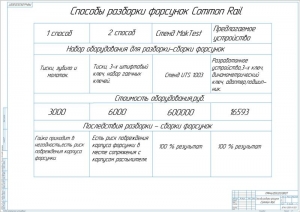 11.	Таблица способов разборки форсунок Common Rail, А1