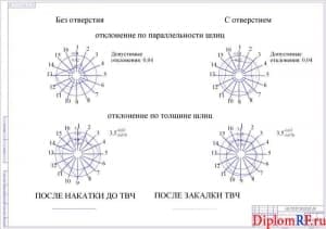 Схема точность шлиц по толщине и параллельности (формат А1)