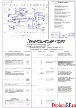 Чертёж технологической карты ТО-1 тормозного механизма автомобиля ЗИЛ-130 (формат А1)