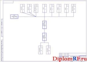 Структурная схема разборки (формат А2)