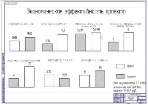 Показатели экономической эффективности проекта (ф.А1)