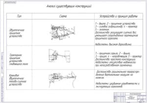 Чертёж анализа представленных конструкций (формат А1)