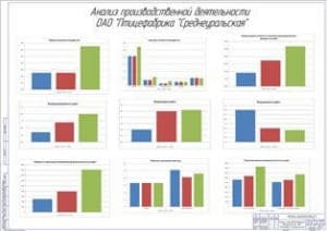 Анализ производственной деятельности ОАО «Птицефабрика «Среднеуральская» (А1)