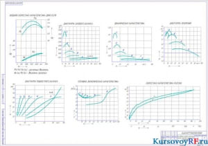 Чертеж диаграмм исследования тягово-скоростных свойств и топливной экономичности (формат А1)