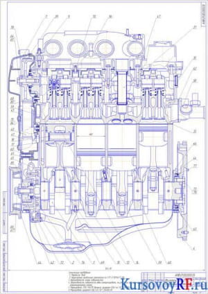 Курсовой расчет газораспределительного механизма в двигателе ВАЗ-2110