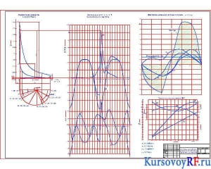 Чертежи бензинового двигателя и диаграмм теплового и динамического расчетов (формат А1)