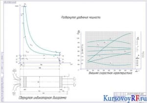 Чертеж графиков мощности и скоростной характеристики (формат А1)