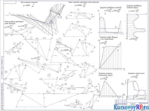 Чертеж кинематический и динамический анализ сложного плоского рычажного механизма (формат А1)