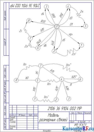 Модель размерных связей (диаметральные размеры) (формат А4)