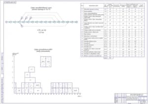 Сетевой график текущего ремонта К-744 РЗ, таблица расчета параметров сетевого графика, график распределения работ между исполнителями А1