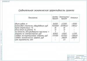 Таблица сравнительной экономической эффективности проекта, А1