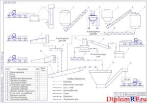 Технологическая схема работы кормоприготовительного цеха (формат А1)
