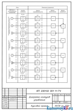 Диаграмма контуров управления (формат 2хА4)