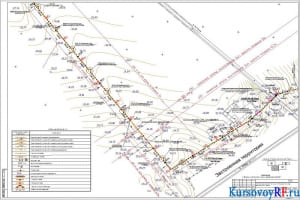 Чертеж плана трассы газопровода от ПК7+95 до ПК18+64 наружных систем газоснабжения
