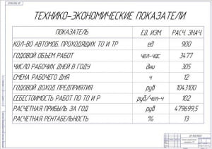 13.	Плакат технико-экономических показателей СТО А1