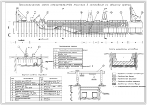 13.	Технологическая схема строительства тоннеля в котловане со свайной крепью, А1