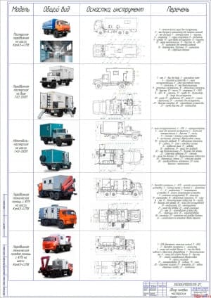Исследование тягово-скоростных свойств и топливной экономичности автомобиля КамАЗ-43114 (формат А1)
