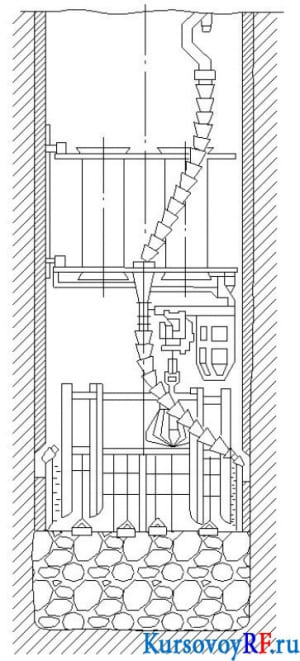 Рабочий чертеж Совмещенная схема строительства ствола