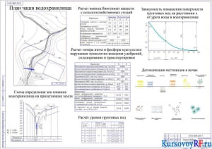 Охрана водных ресурсов 