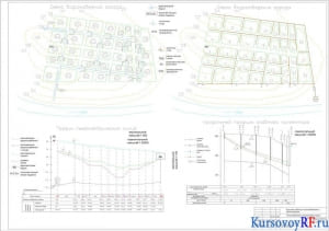 План кварталов М 1:10000; пьезометрический график; профиль главного коллектора