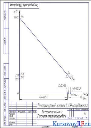 Чертеж температурного графика в t,R-координатах (формат 4хА4)