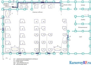 Схема электроснабжения участка кузнечнопрессового цеха