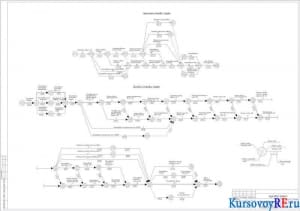  Укрупненный сетевой график, выходной сетевой график