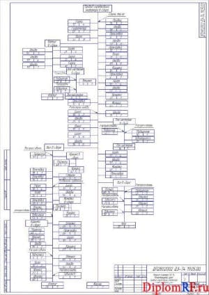 Схема разборки узла (формат А2)