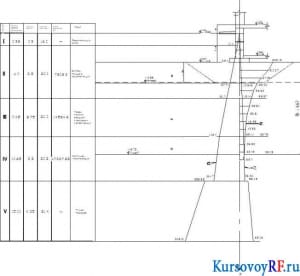 Чертеж эскизный календарного графика х4