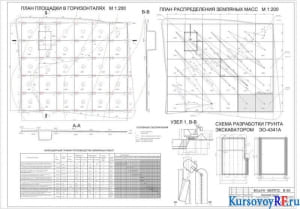 План вертикальной планировки, календарный график, схема разработки грунта в котловане 