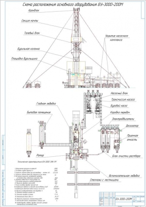 1.	Чертеж схемы расположения буровой установки БУ-3000-200М, А1