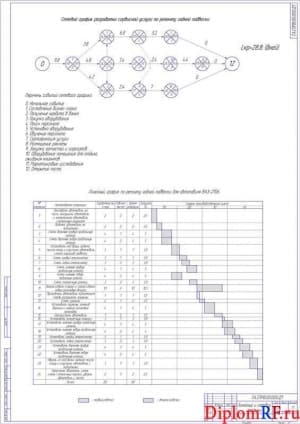 Чертеж линейного и сетевого графиков (формат А1)
