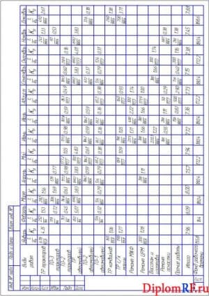Чертёж таблицы распределения видов работ по месяцам (формат А4)