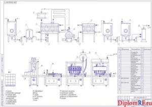 Чертёж технологической схемы производства питьевого йогурта (формат А1)