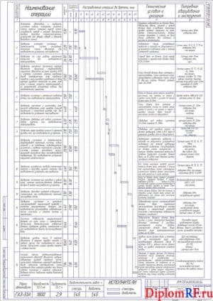 Чертеж организационно-технологической карты на ТО-1 автомобиля ГАЗ-53А (формат А1)