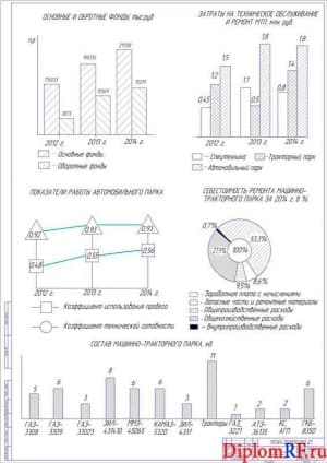 Графики показателей производственной деятельности МУ ПО «Рефтинское» (А1)