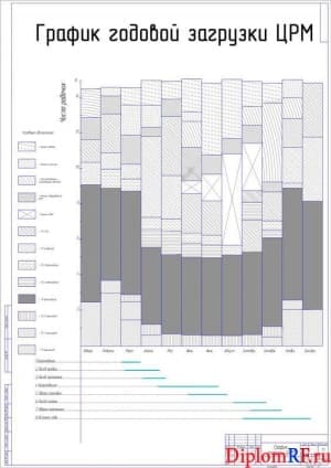 Чертёж графика годовой загрузки ЦРМ (формат А1)