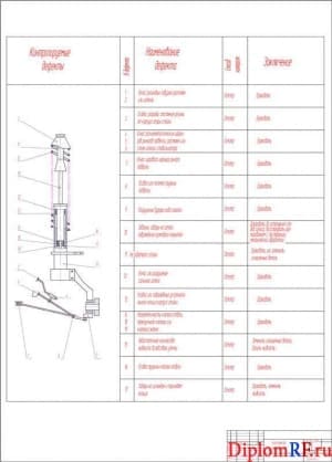 Чертеж карты дефектов подвески автомобиля ВАЗ (формат А1)