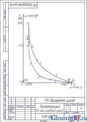 Чертеж расчета газового цикла PV-диаграмма