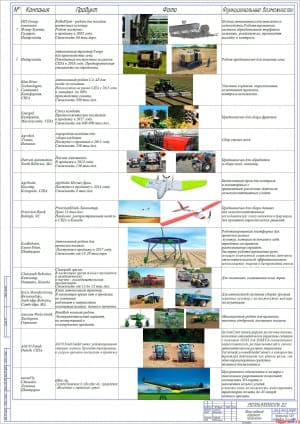Обзор роботов аграрного назначения (А1)