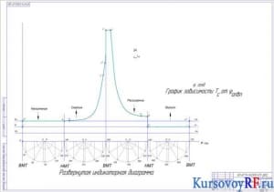 Чертеж графической части работы (формат А1)