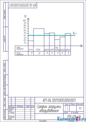 График загрузки оборудования (2) (формат А4)
