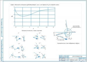 2.	Динамический анализ механизма поворота колеса А2