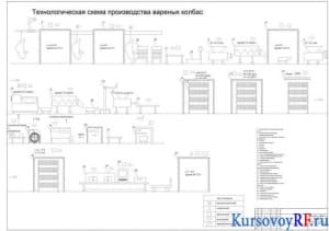 Чертеж технологическая схема производства вареных колбас